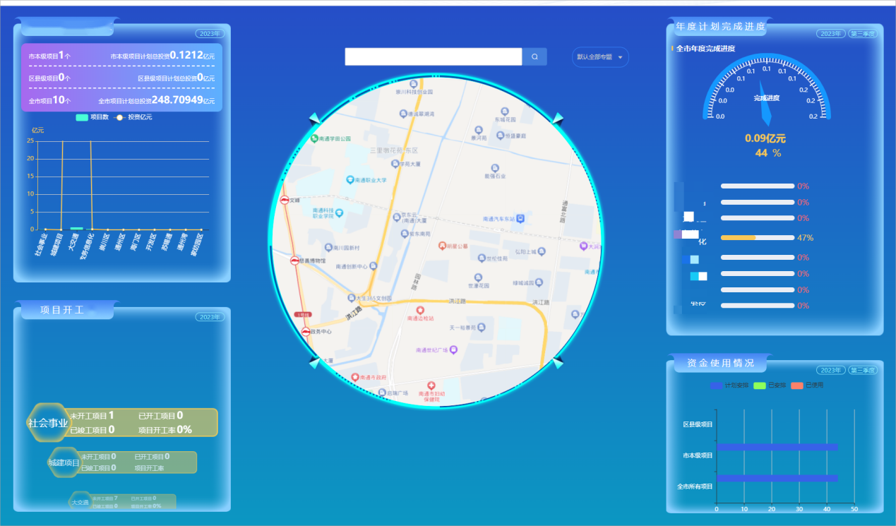 重大項目大數據一張圖