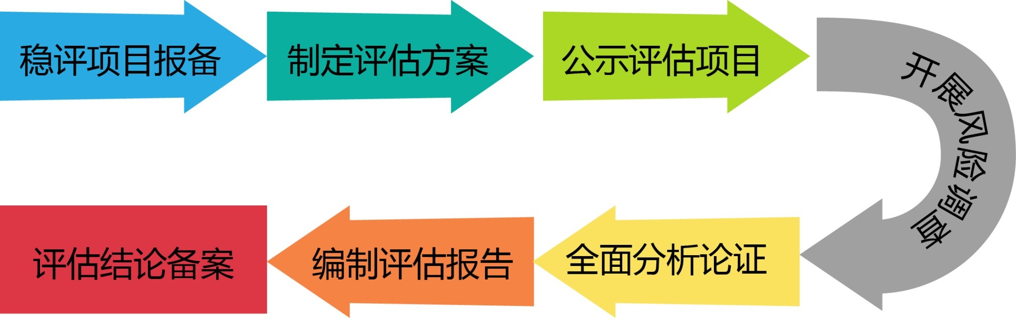 社會(huì)穩(wěn)評(píng)系統(tǒng)解決方案 社會(huì)穩(wěn)評(píng)系統(tǒng)解決方案