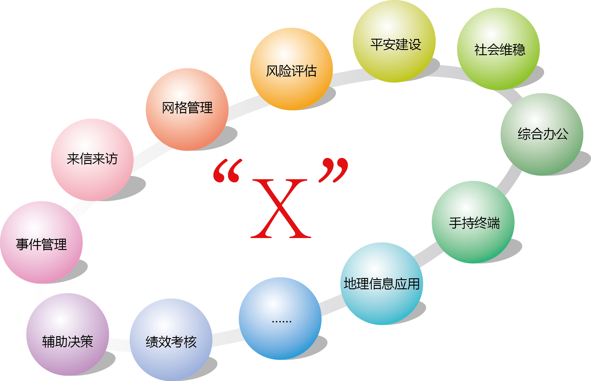 社會治安綜合治理解決方案 社會治安綜合治理解決方案